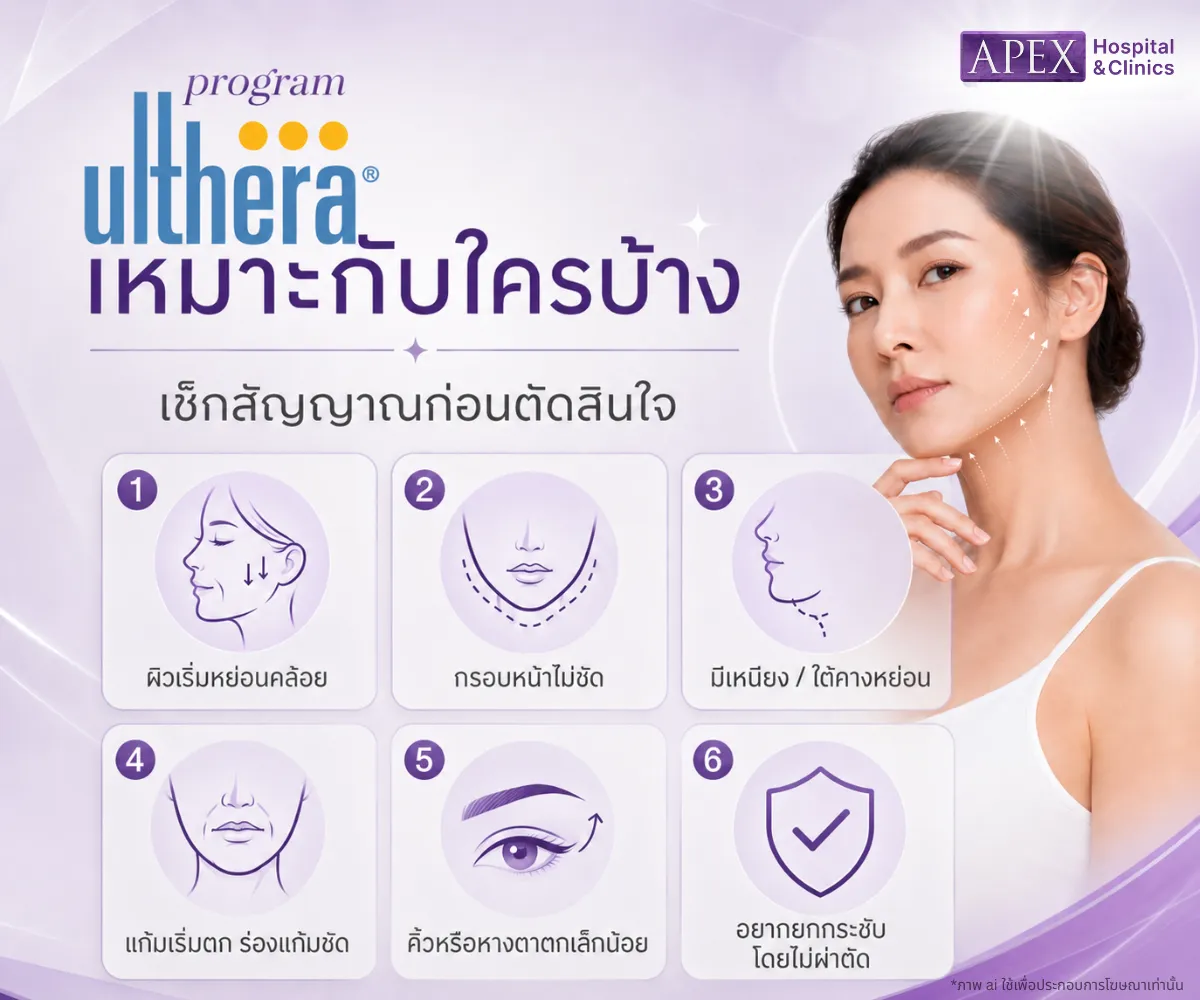 Ulthera เหมาะกับใคร แก้ปัญหากรอบหน้าไม่ชัด